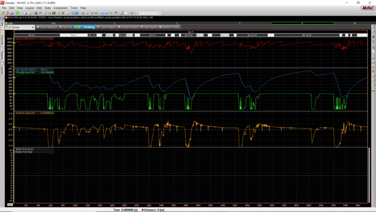 MoTeC i2 for iRacing: Data Analysis for Sim Racers