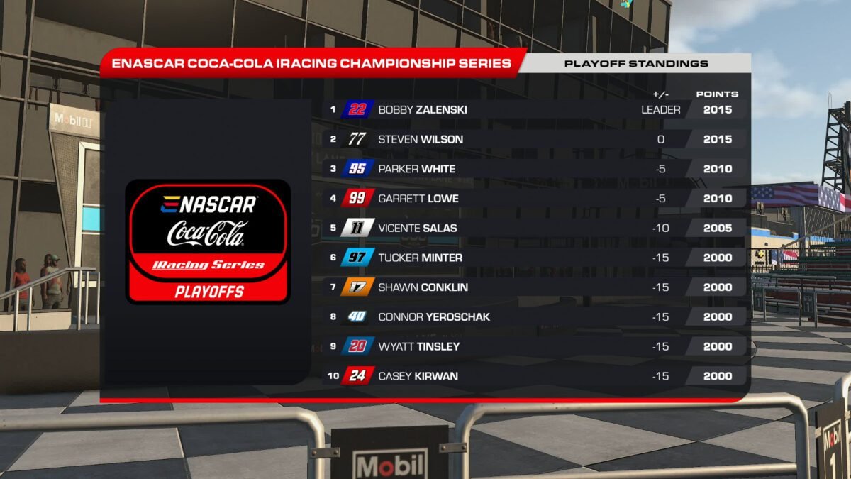 eNASCAR Coca-Cola iRacing Championship Series 2026 playoff field seedings and points standings after Daytona